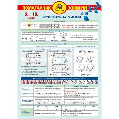 Учебни помагала А3, химия 8кл -10кл