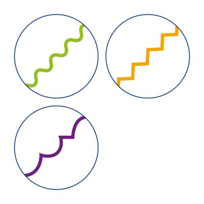 Ножица Stardtler  Design Journey  965, с 3 сменяеми остриета