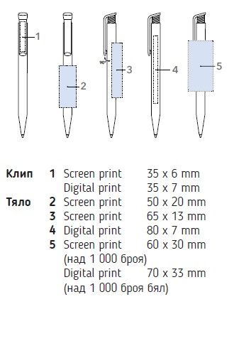 Химикалка Senator Super-Hit Polished 2955, бял/зелен 347