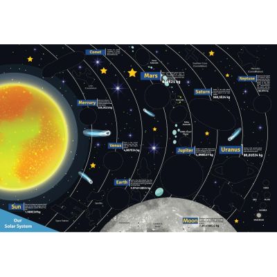 Комплект плакат със стикери Creative, Universe