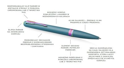 Химикалка Parker Meridian, СИНЬОЗЕЛЕН